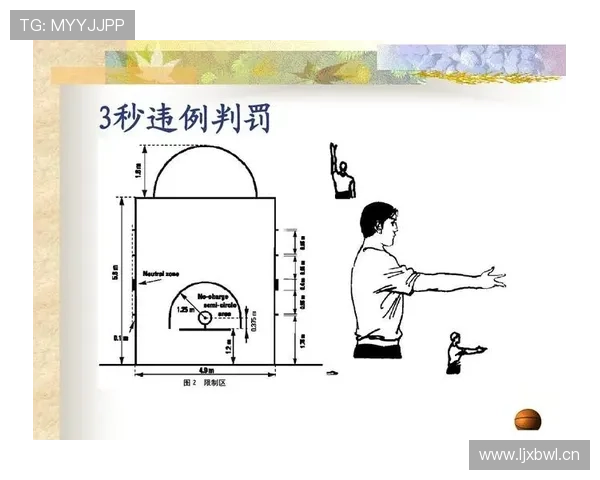 三秒区规则详解：进攻方在禁区内停留超时如何判罚？