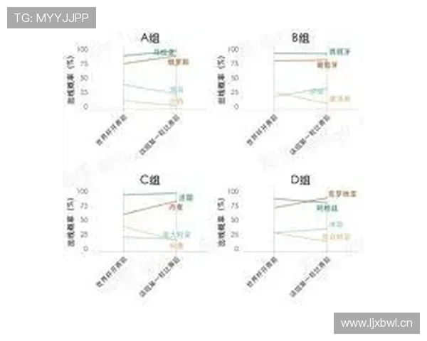 2026世界杯加拿大能否突破历史最佳战绩 北美黑马出线前景深度解析