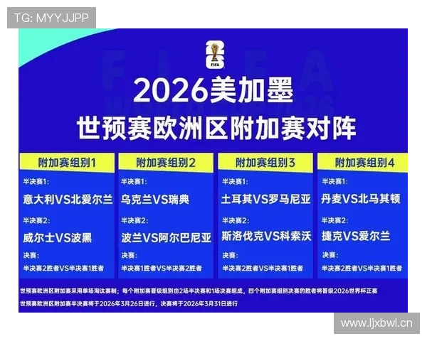 2026世界杯第三名晋级公平吗
