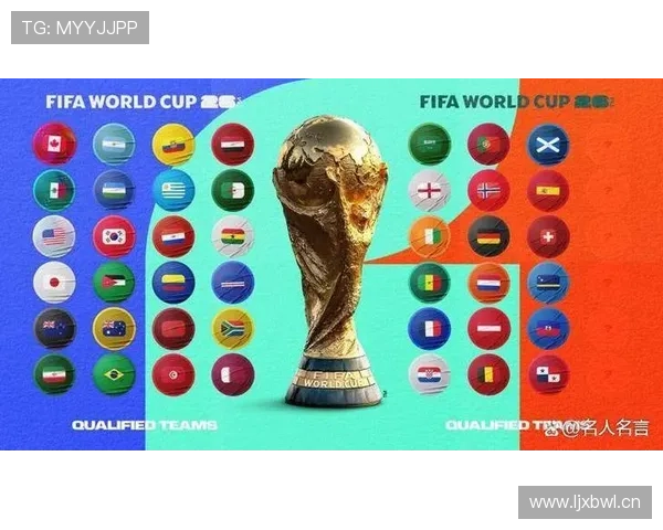 2026世界杯决赛前一共要踢多少轮 2026世界杯决赛前一共要踢多少轮