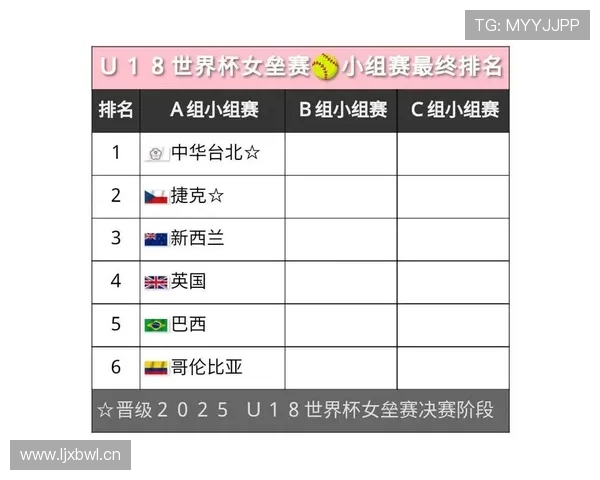 世界杯A组防守表现排行榜 世界杯A组防守表现排行榜